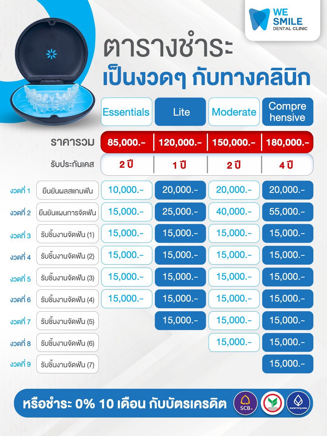 wesmile-promo-invisalign-payment ตารางแบ่งชำระจัดฟันใส Invisalign 4 แพ็กเกจ และผ่อน 0% 10 เดือน